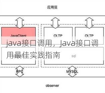 java接口调用