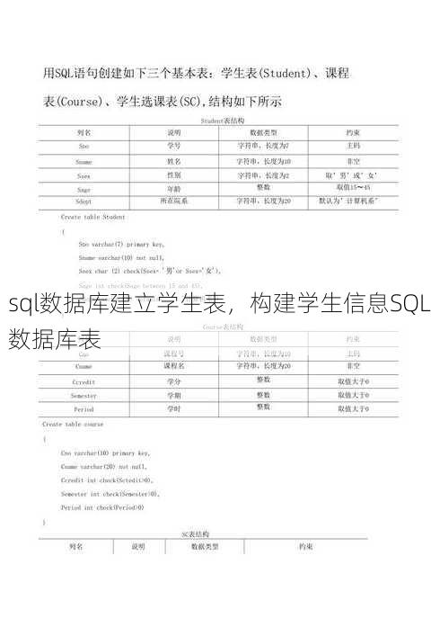 sql数据库建立学生表，构建学生信息SQL数据库表