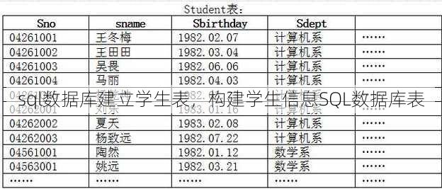 sql数据库建立学生表