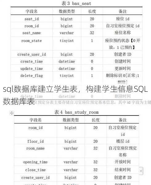 sql数据库建立学生表
