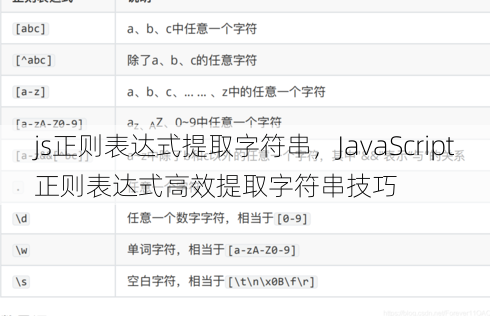 js正则表达式提取字符串