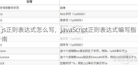 js正则表达式怎么写，JavaScript正则表达式编写指南