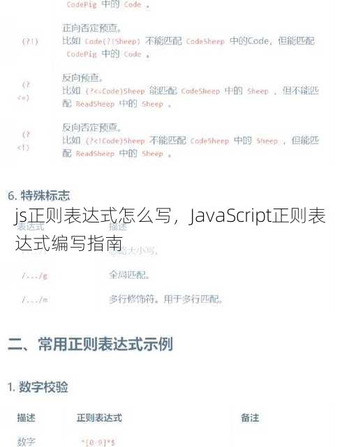 js正则表达式怎么写