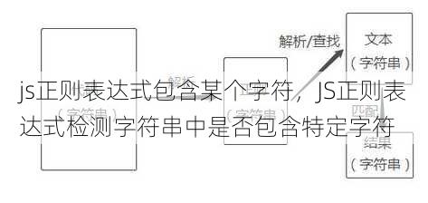 js正则表达式包含某个字符