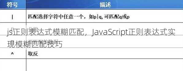 js正则表达式模糊匹配