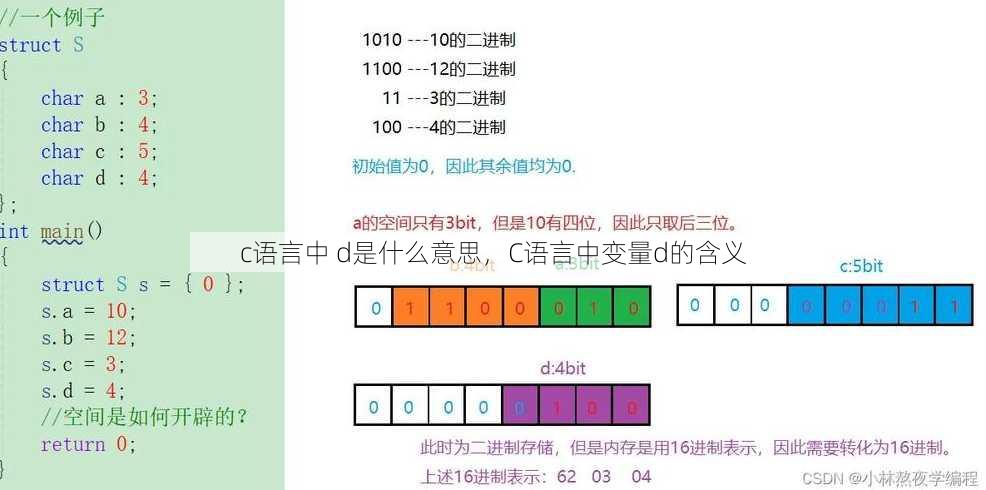 c语言中 d是什么意思