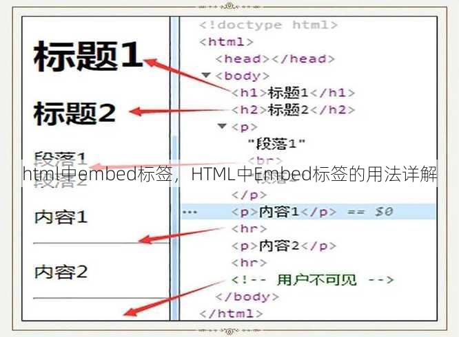 html中embed标签，HTML中Embed标签的用法详解