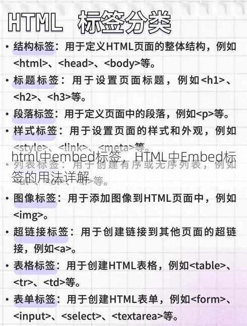 html中embed标签