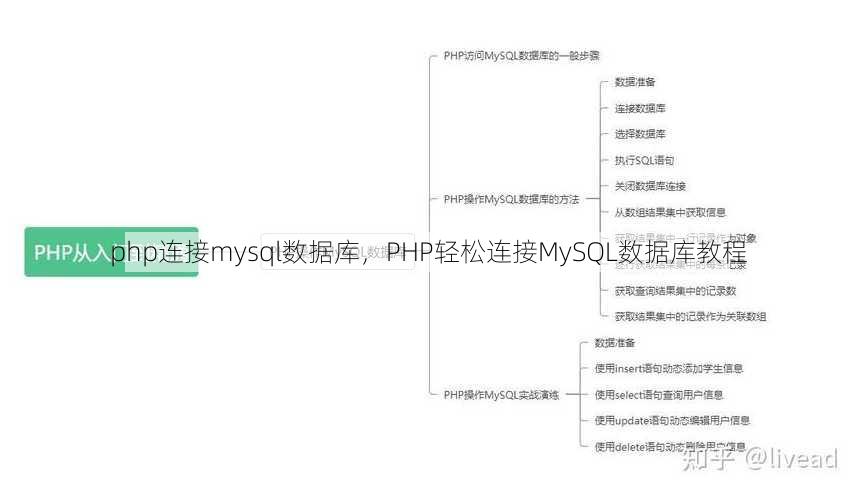 php连接mysql数据库