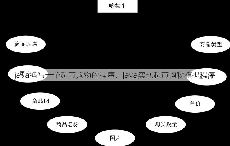 java编写一个超市购物的程序