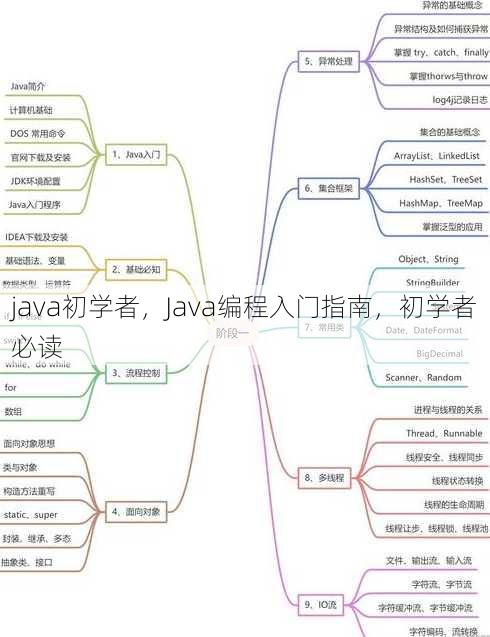 java初学者，Java编程入门指南，初学者必读