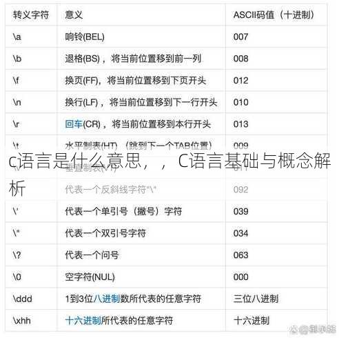 c语言是什么意思，，C语言基础与概念解析