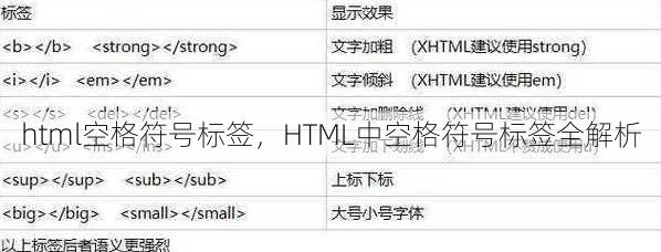 html空格符号标签