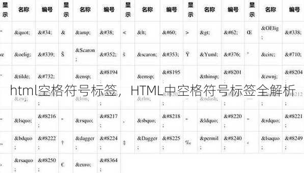 html空格符号标签，HTML中空格符号标签全解析