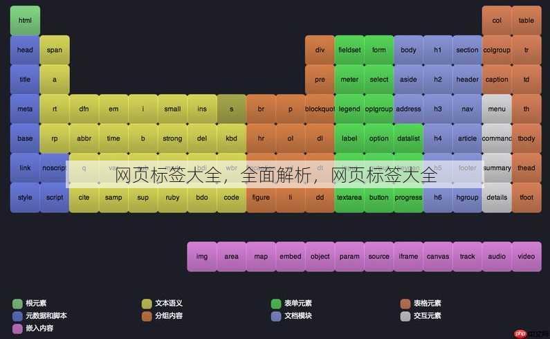 网页标签大全
