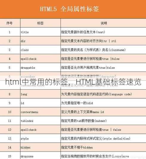 html中常用的标签