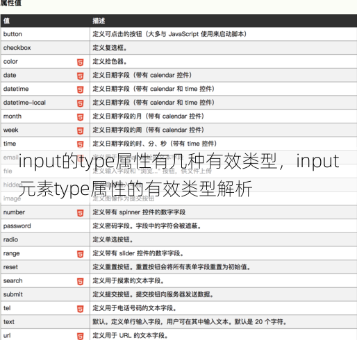 input的type属性有几种有效类型，input元素type属性的有效类型解析