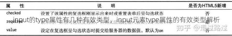 input的type属性有几种有效类型