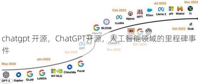 chatgpt 开源