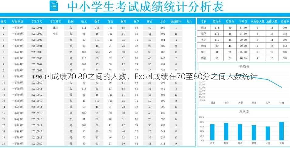 excel成绩70 80之间的人数，Excel成绩在70至80分之间人数统计