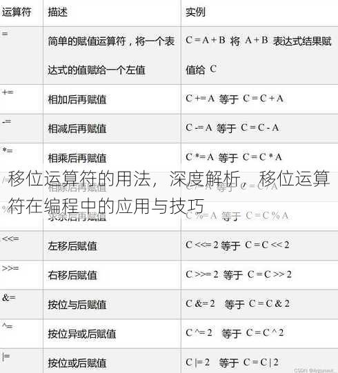 移位运算符的用法