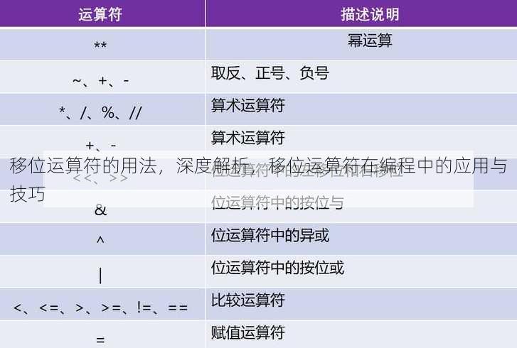 移位运算符的用法，深度解析，移位运算符在编程中的应用与技巧