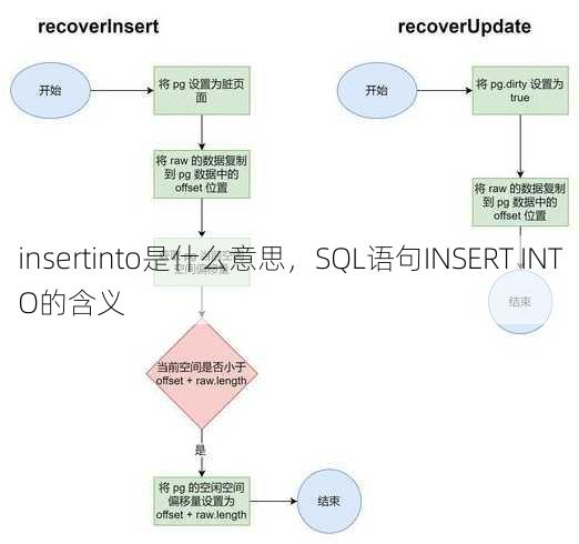 insertinto是什么意思