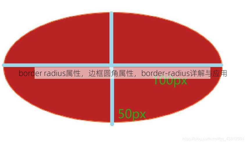 border radius属性
