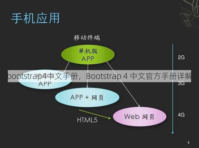 bootstrap4中文手册
