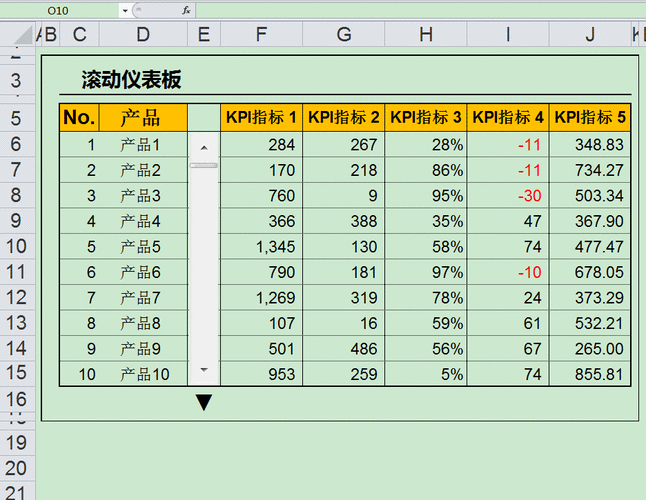 表格加滚动条css