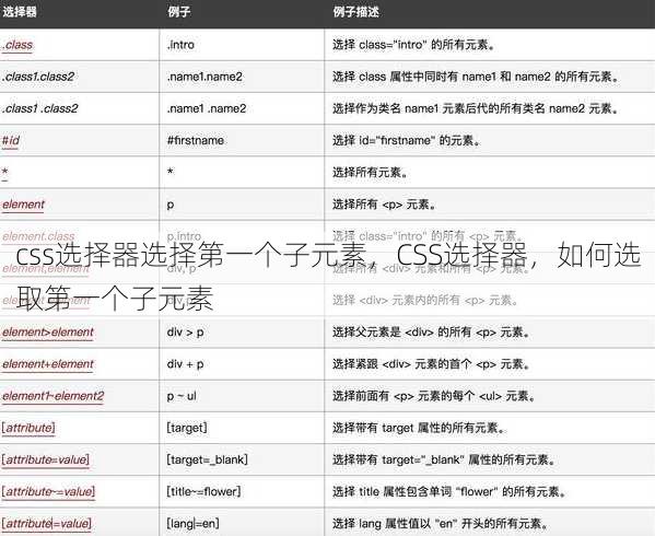css选择器选择第一个子元素，CSS选择器，如何选取第一个子元素