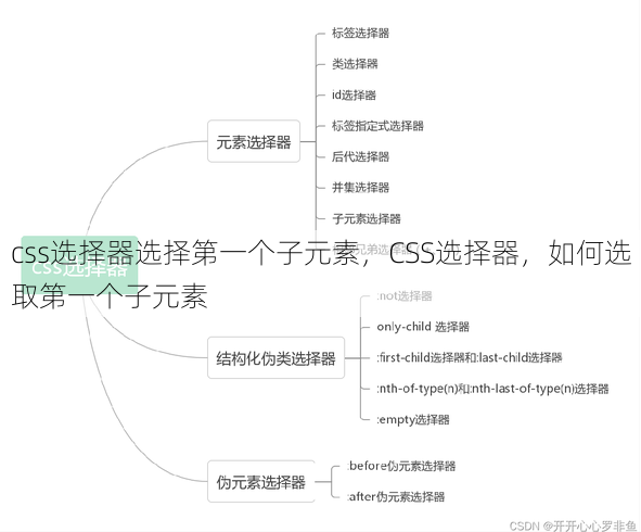 css选择器选择第一个子元素