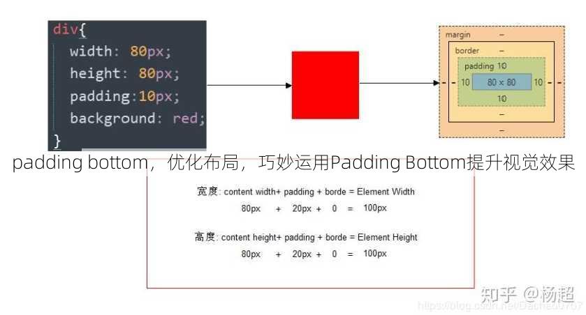 padding bottom，优化布局，巧妙运用Padding Bottom提升视觉效果
