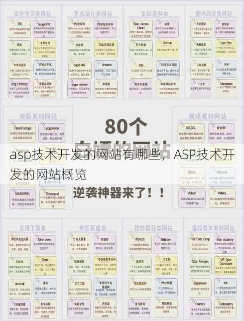 asp技术开发的网站有哪些