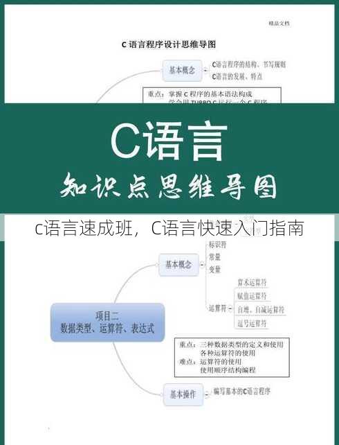 c语言速成班