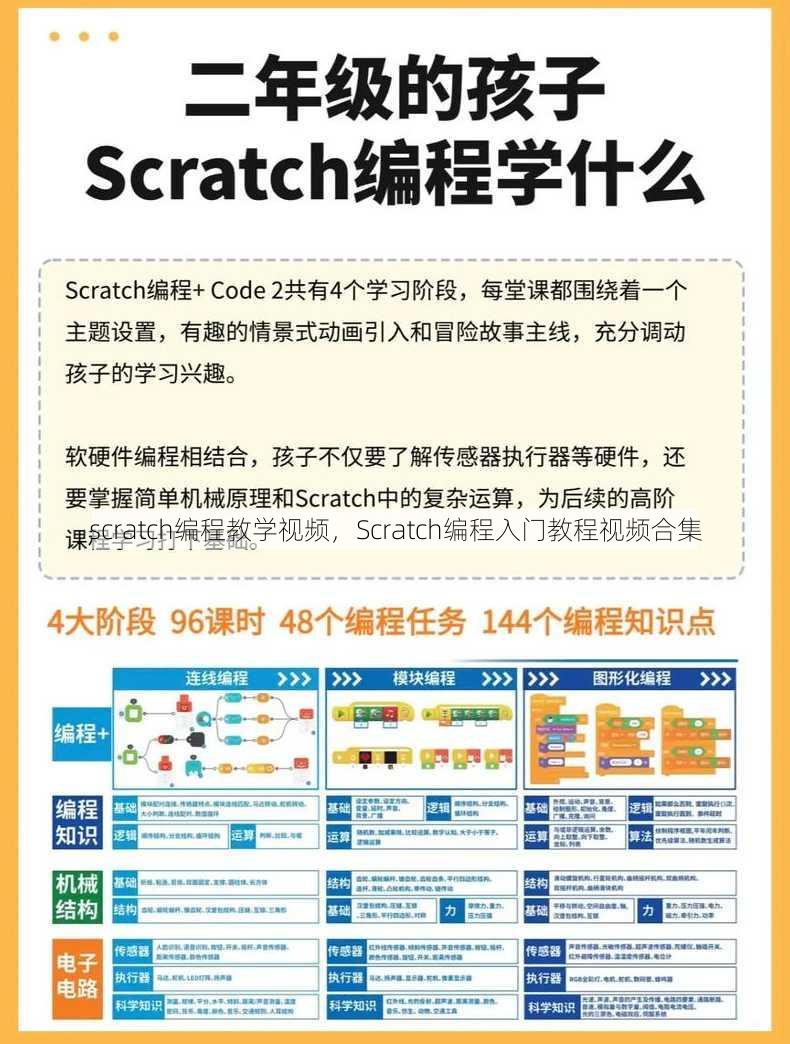 scratch编程教学视频，Scratch编程入门教程视频合集