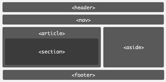 html+css3结课感悟