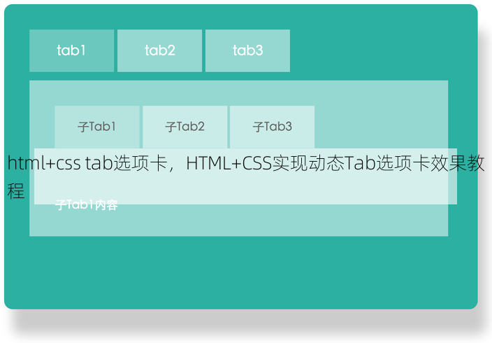 html+css tab选项卡