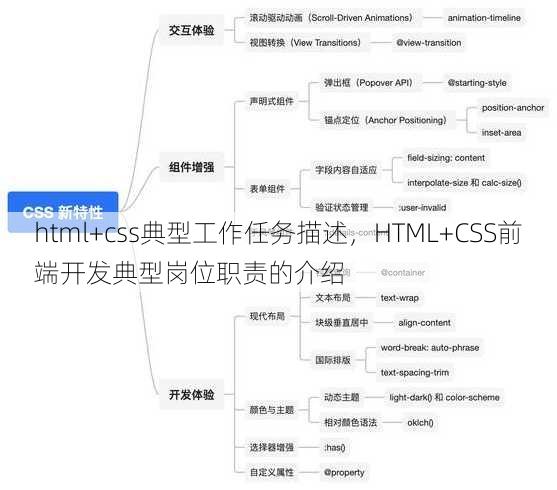 html+css典型工作任务描述