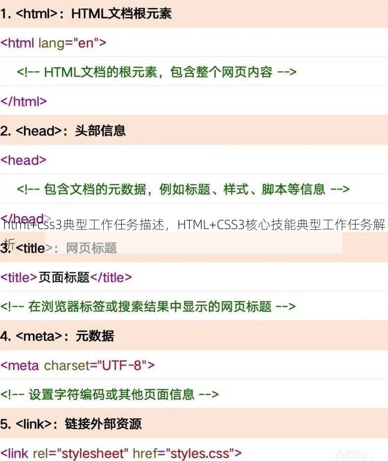 html+css3典型工作任务描述，HTML+CSS3核心技能典型工作任务解析