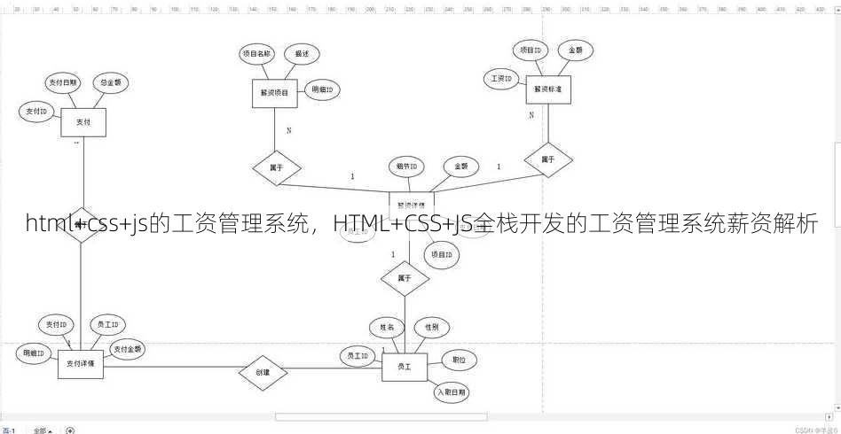 html+css+js的工资管理系统