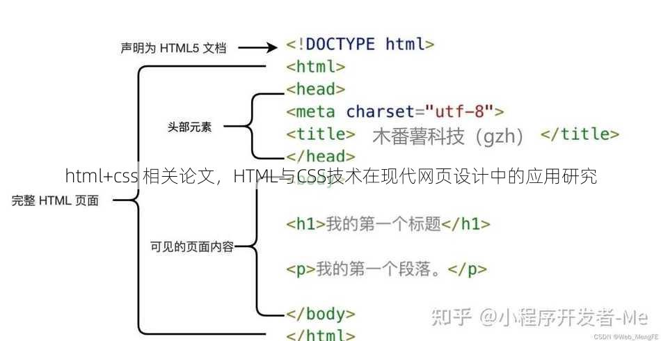 html+css 相关论文