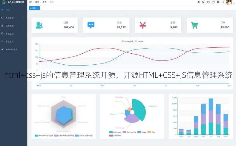 html+css+js的信息管理系统开源