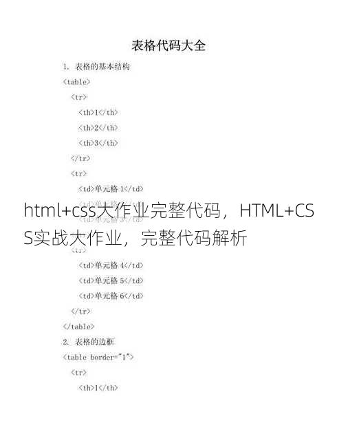 html+css大作业完整代码