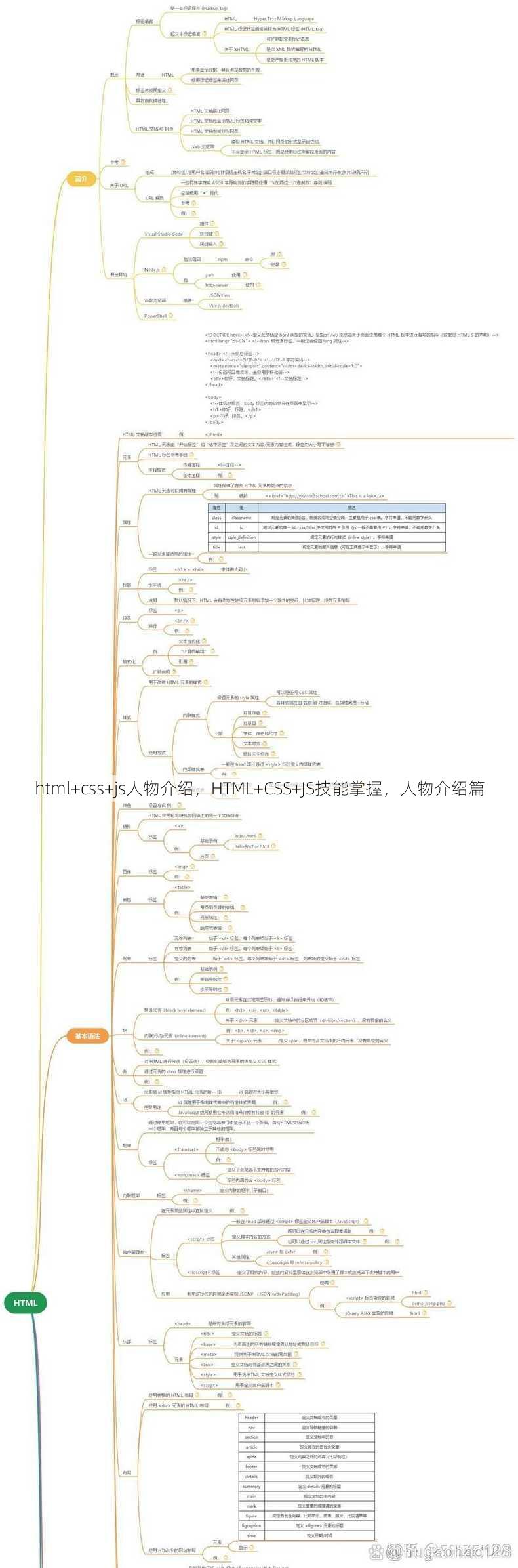 html+css+js人物介绍