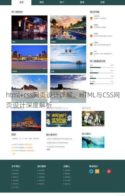 html+css网页设计详解