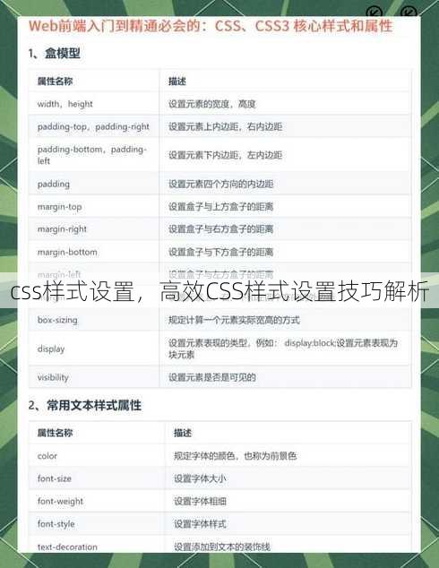 css样式设置