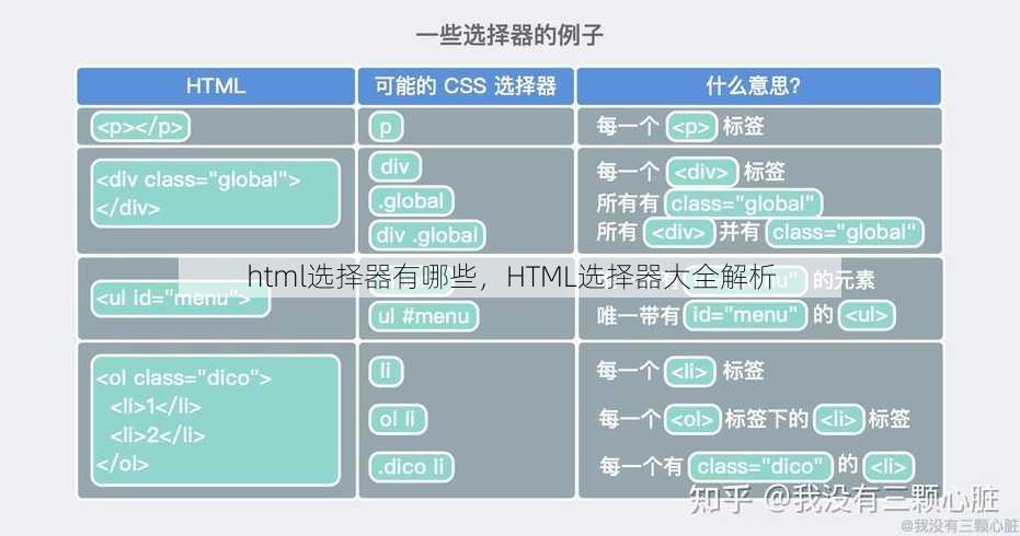 html选择器有哪些，HTML选择器大全解析