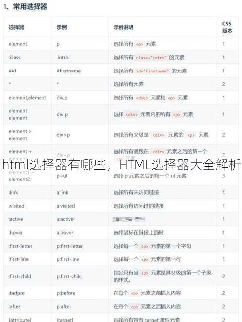 html选择器有哪些