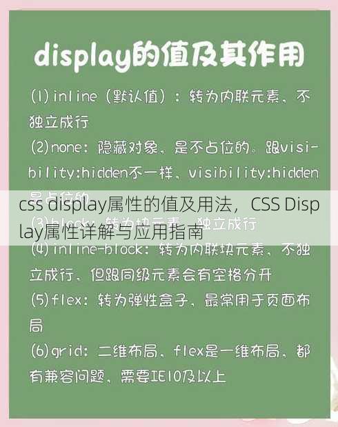 css display属性的值及用法，CSS Display属性详解与应用指南